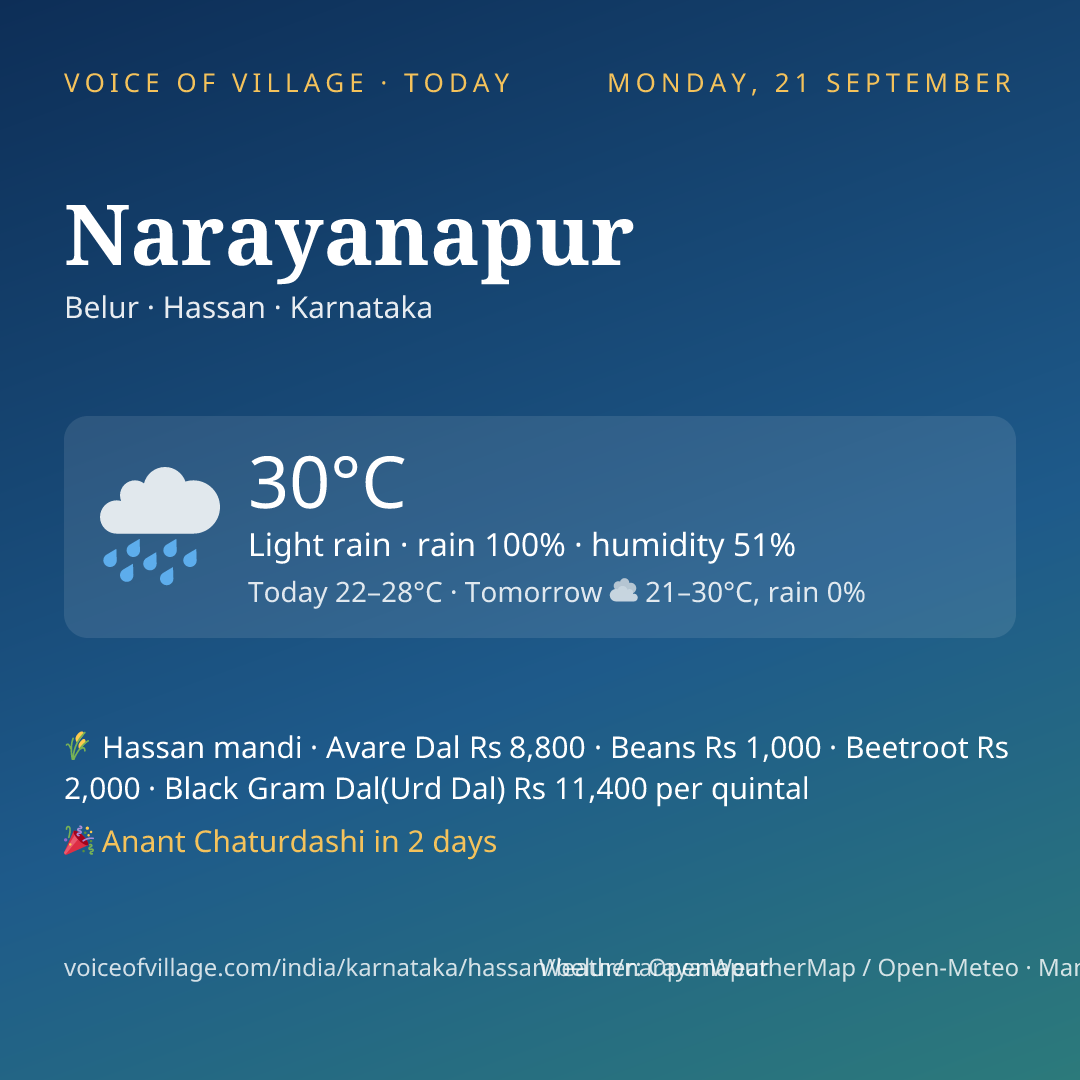 Narayanapur today