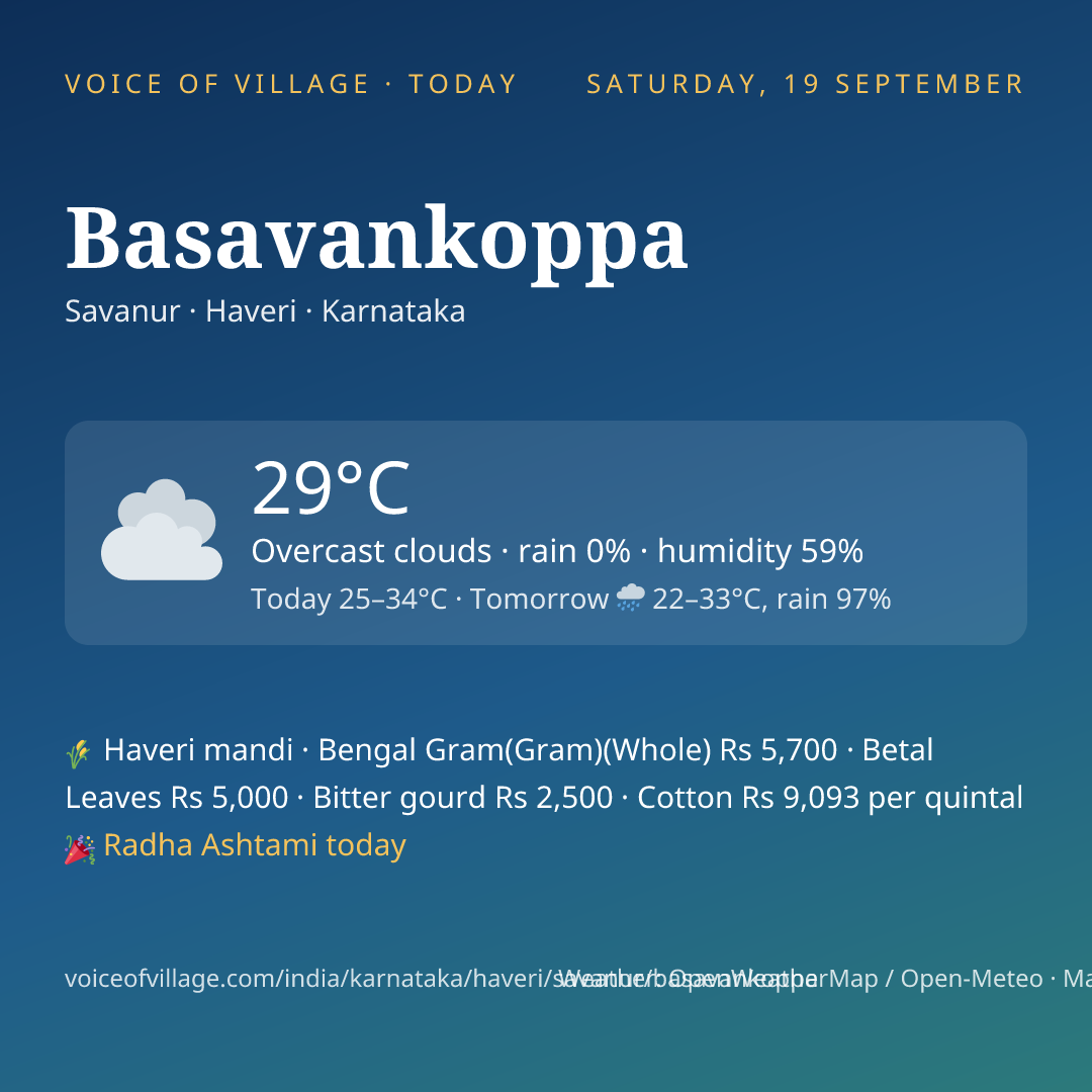Basavankoppa today