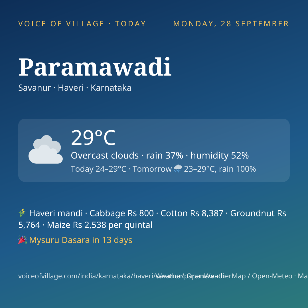 Paramawadi today