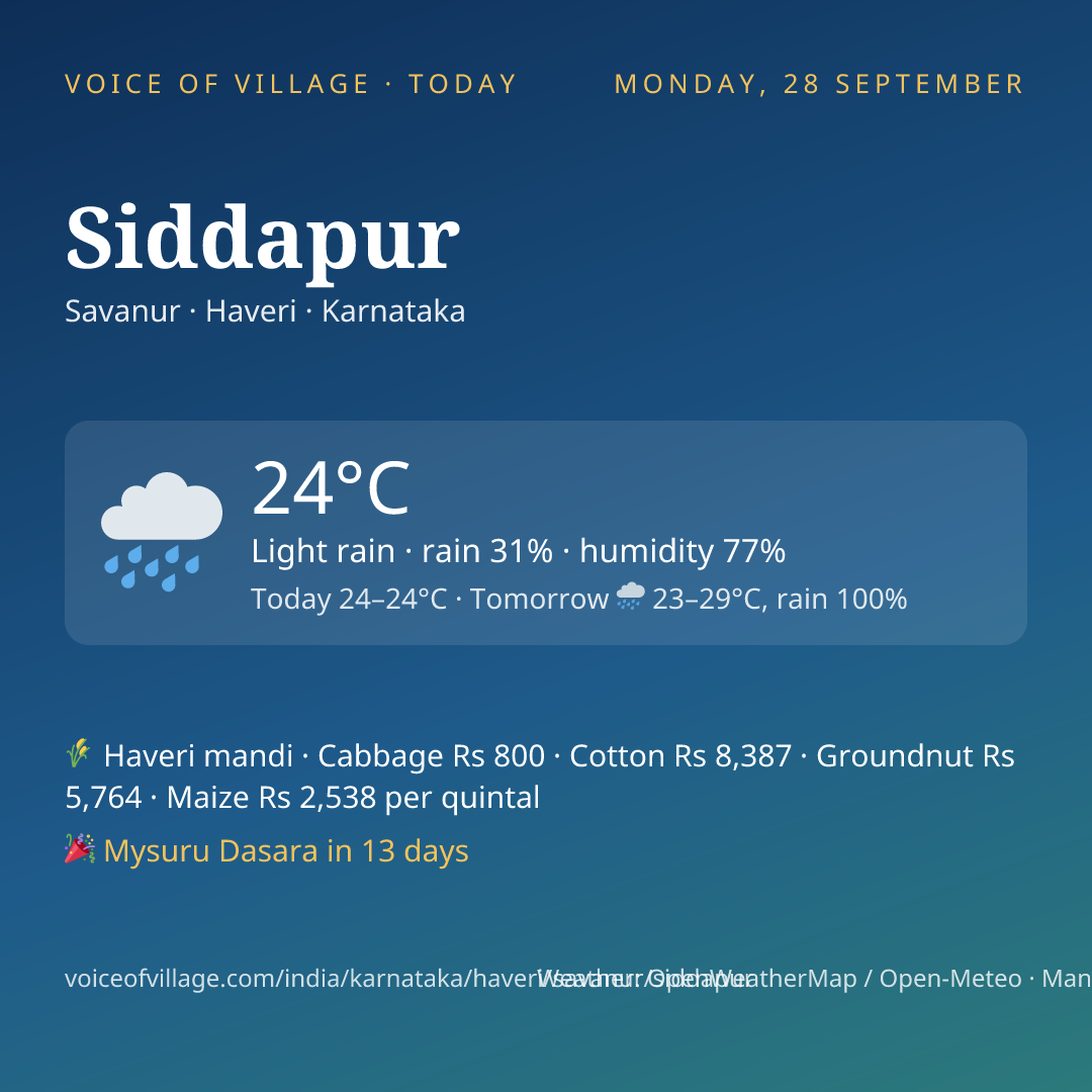 Siddapur today