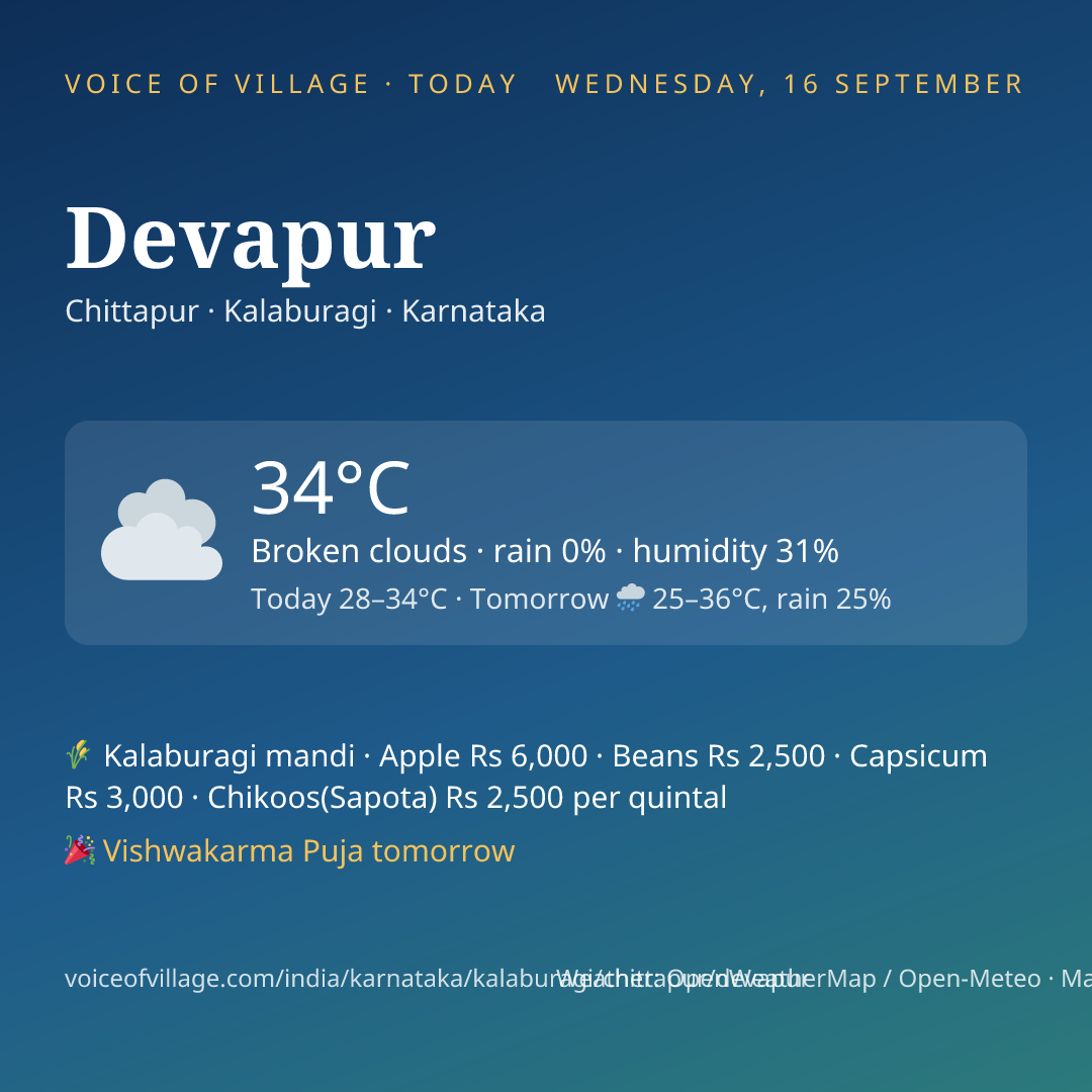 Devapur today