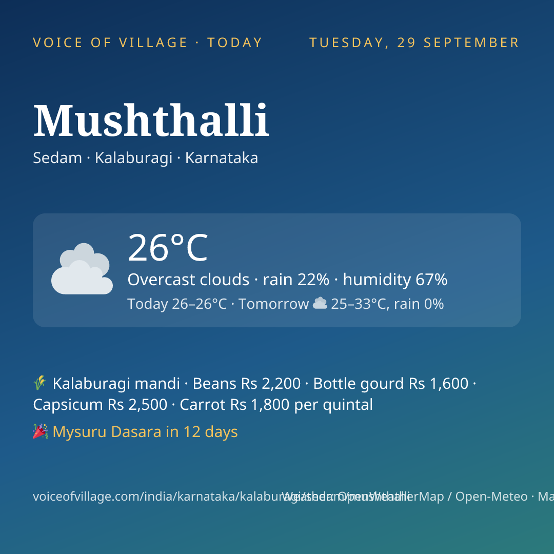 Mushthalli today