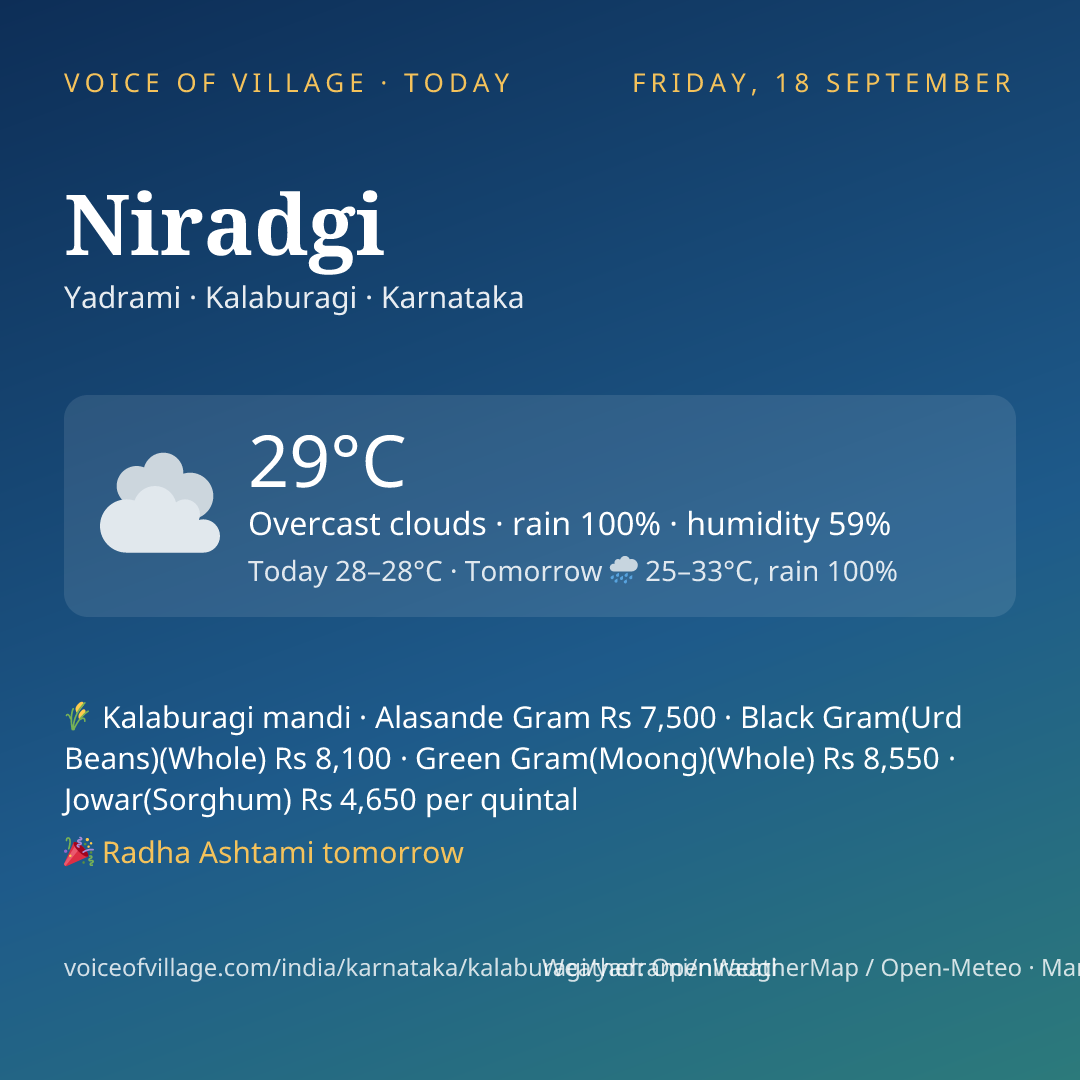 Niradgi today