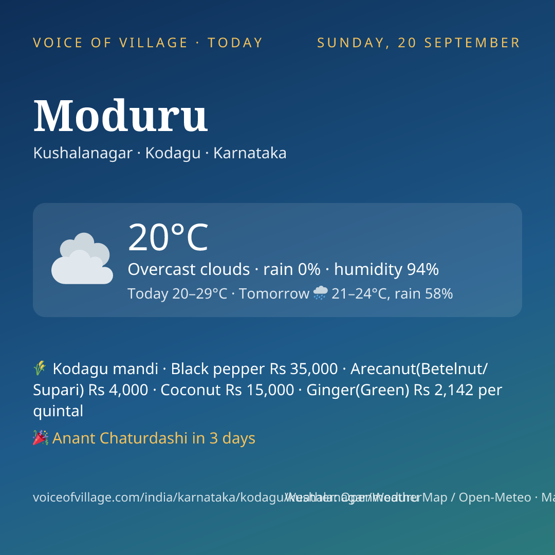 Moduru today