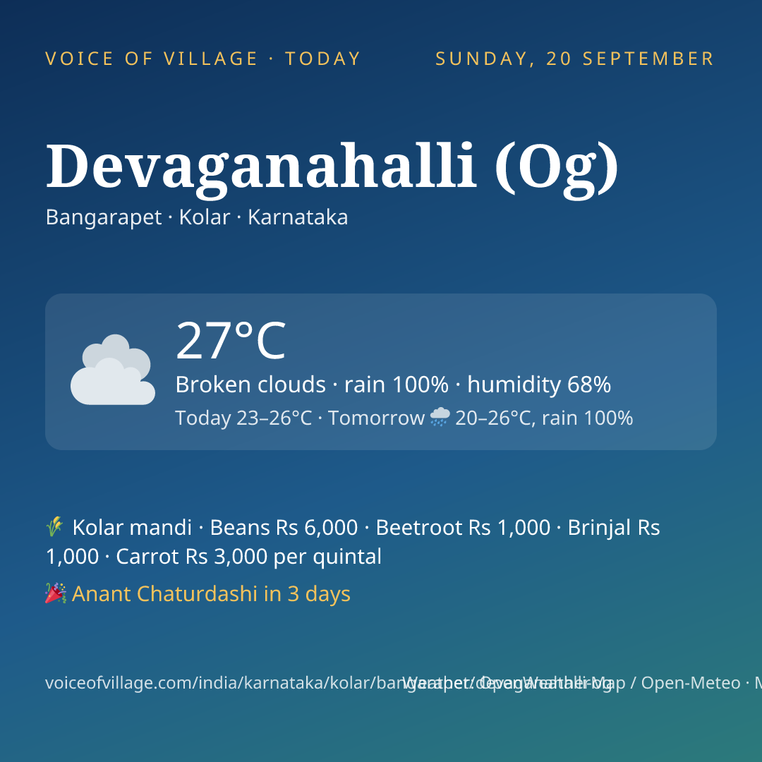 Devaganahalli (Og) today