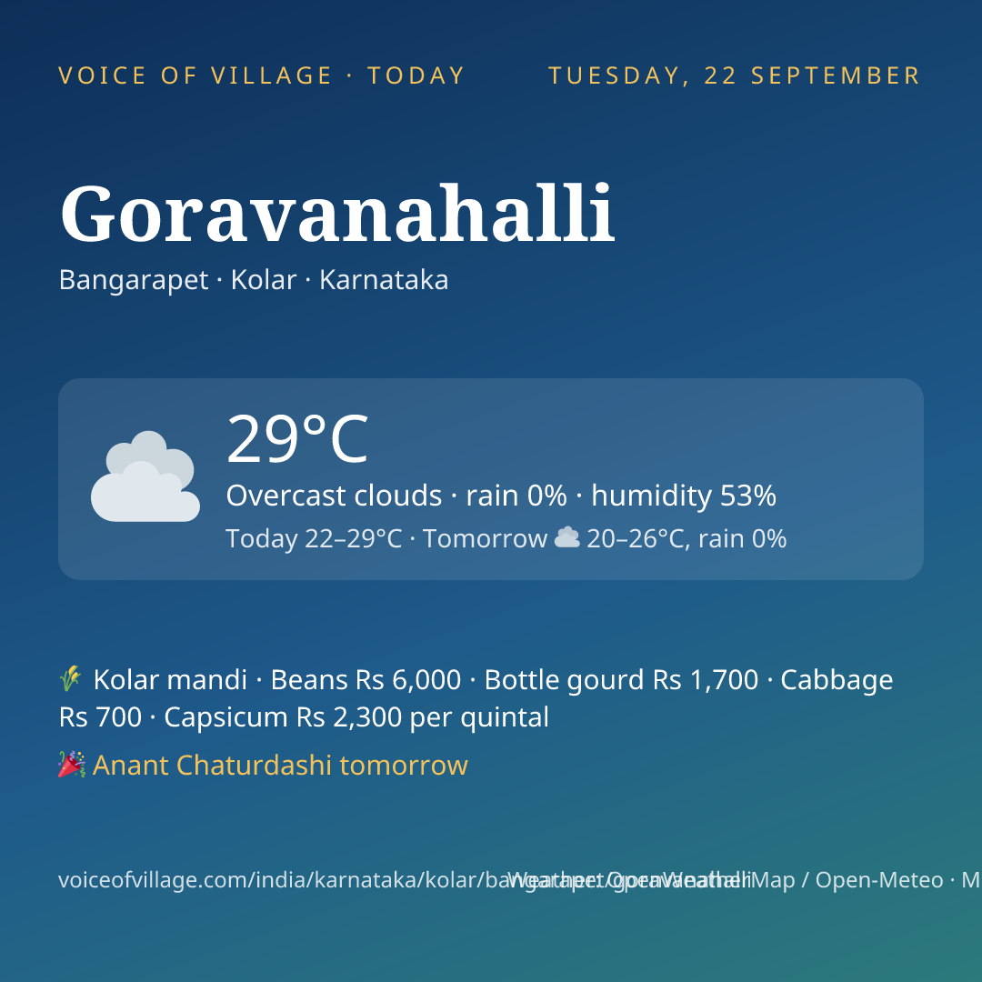Goravanahalli today