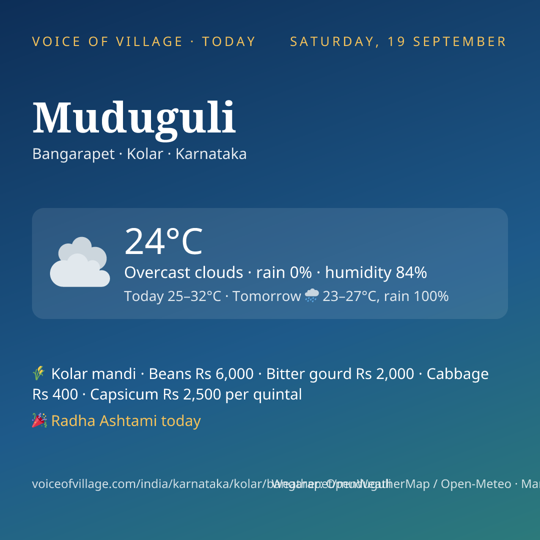 Muduguli today