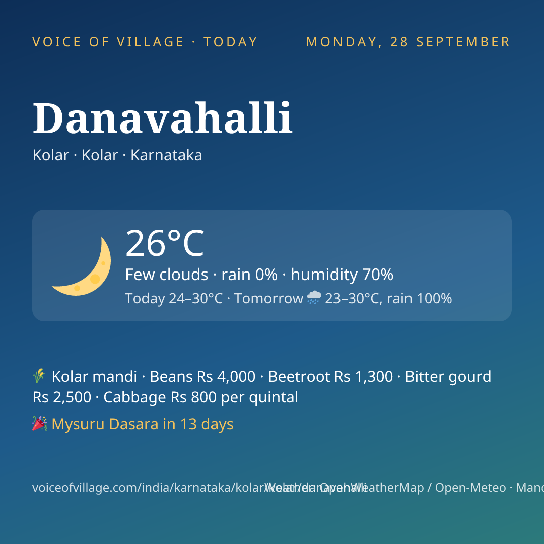 Danavahalli today