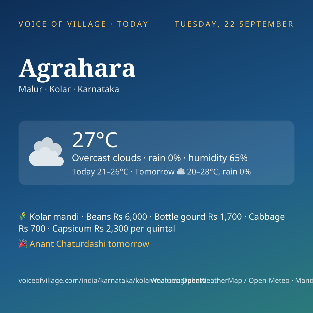 Agrahara today