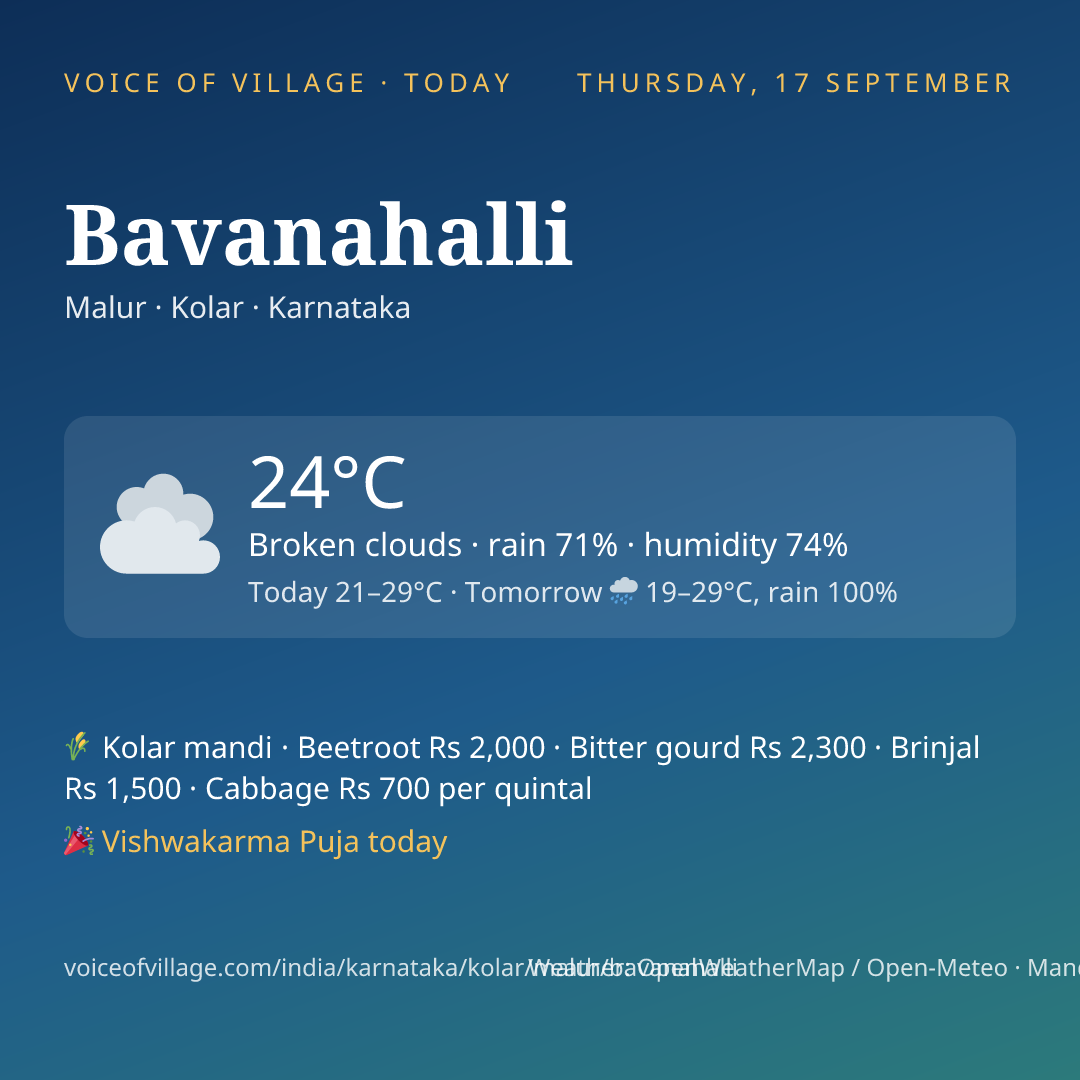 Bavanahalli today