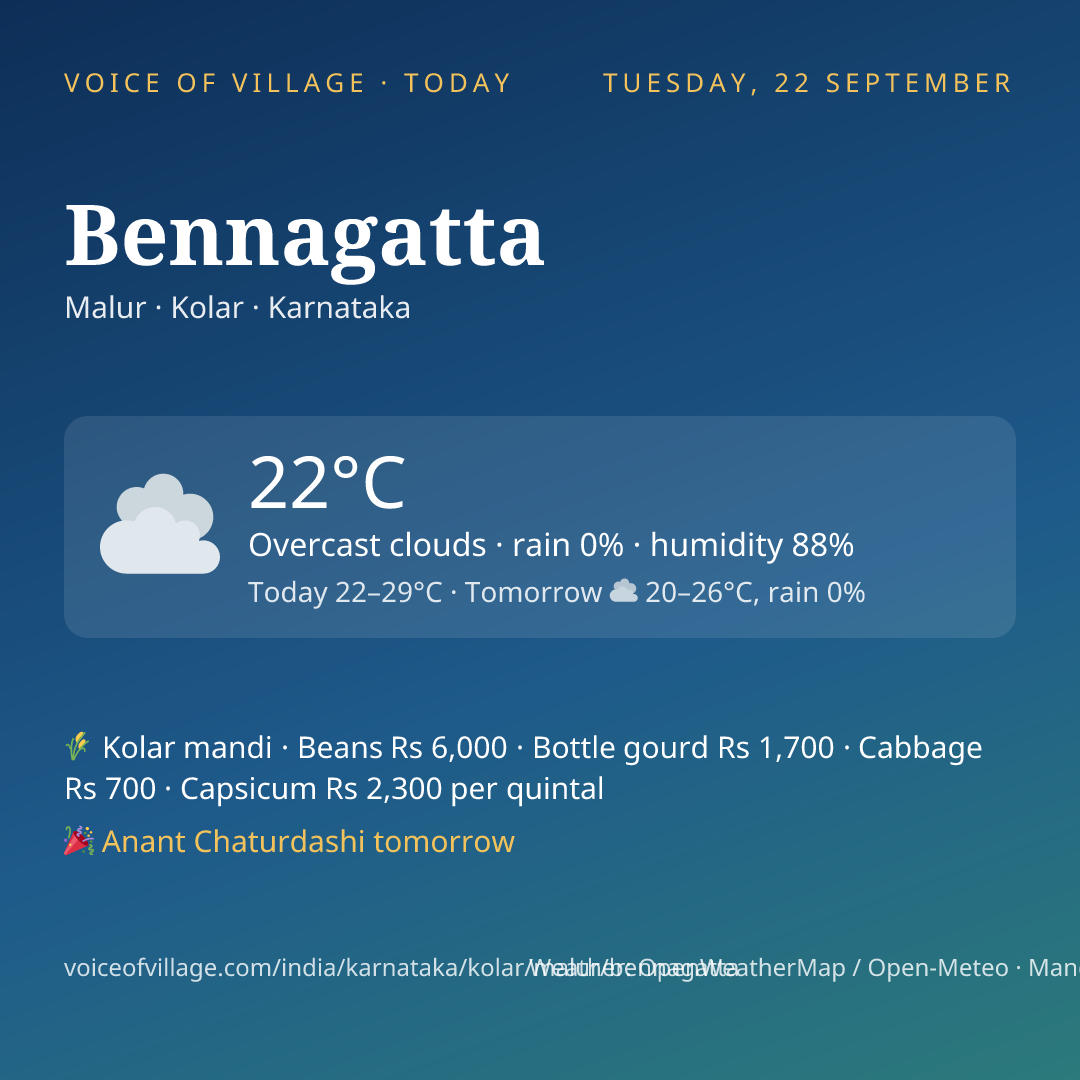 Bennagatta today