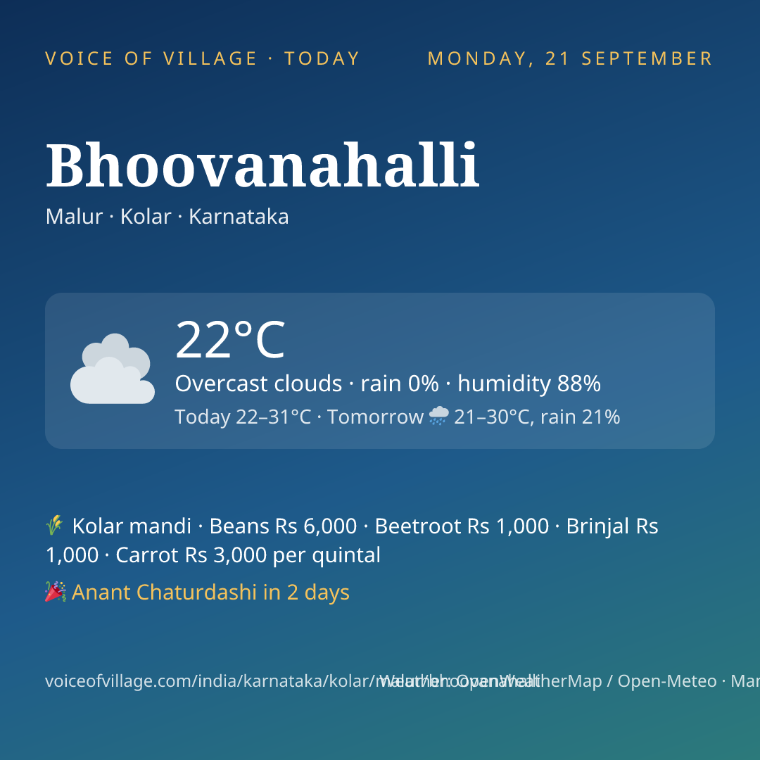 Bhoovanahalli today