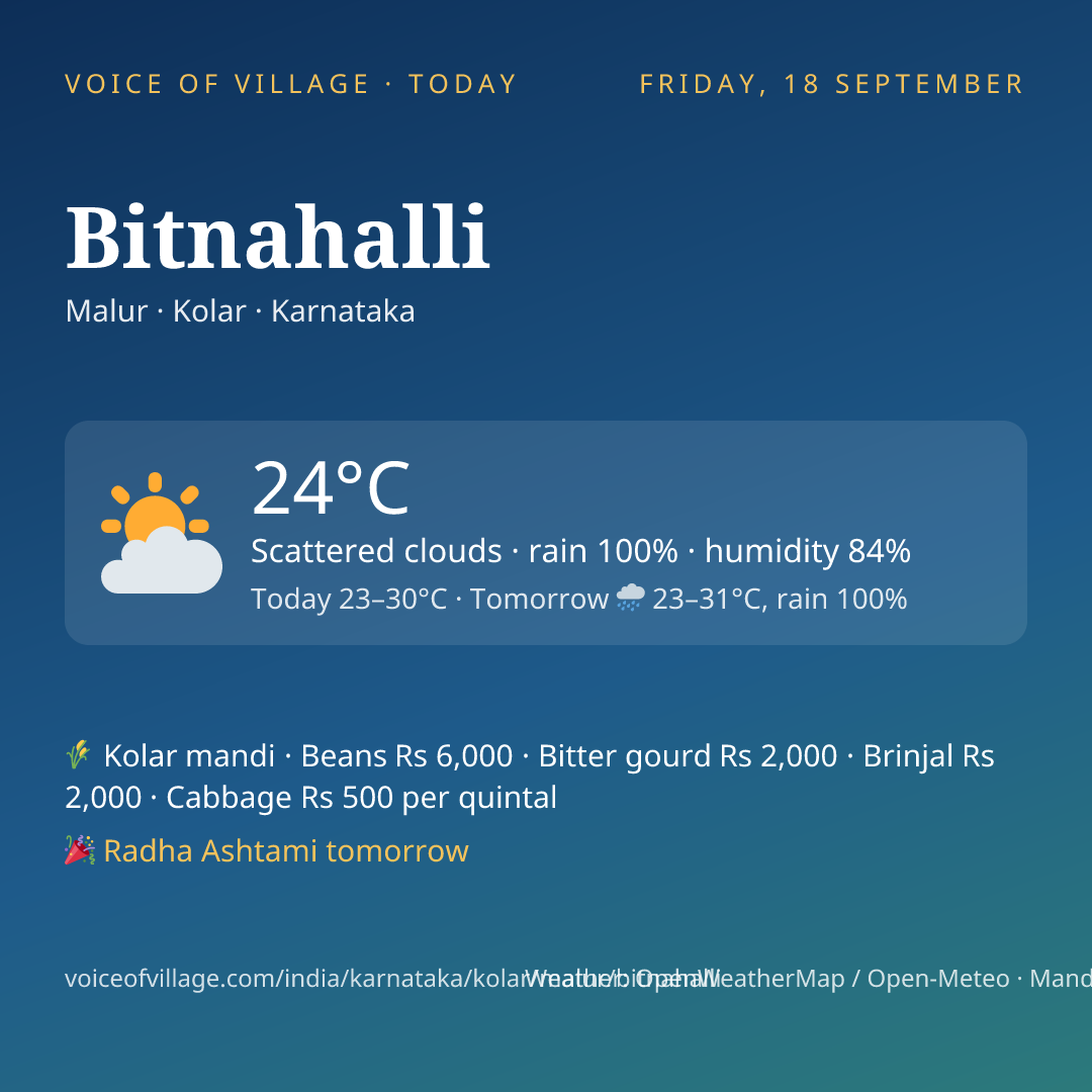 Bitnahalli today