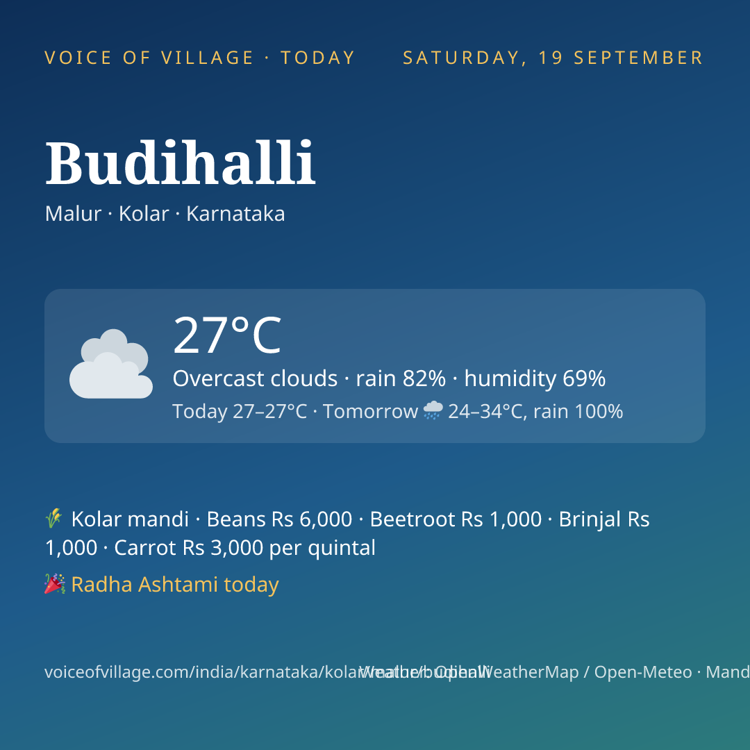 Budihalli today