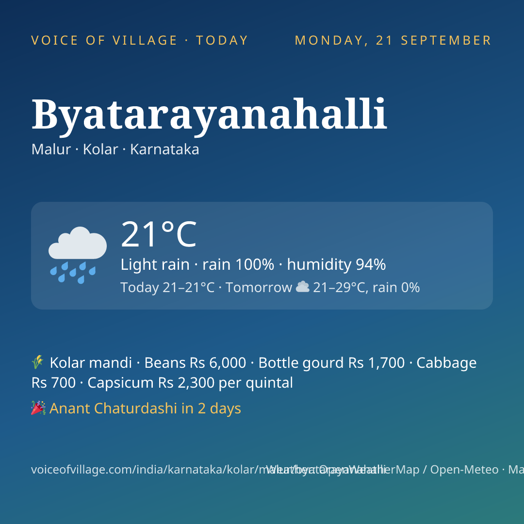 Byatarayanahalli today