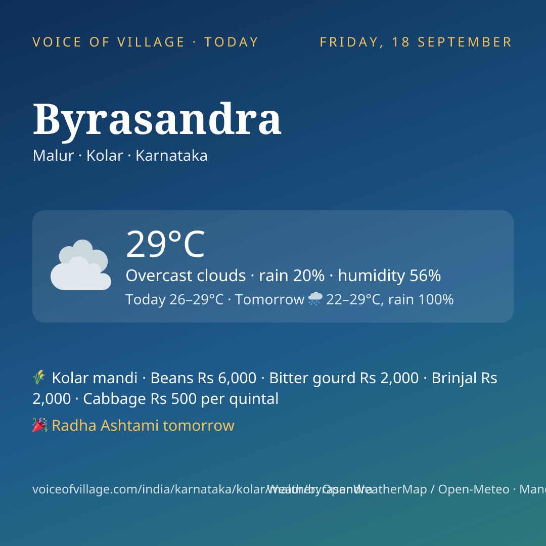 Byrasandra today