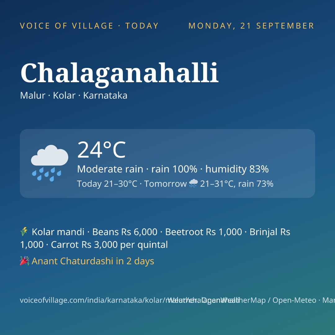 Chalaganahalli today