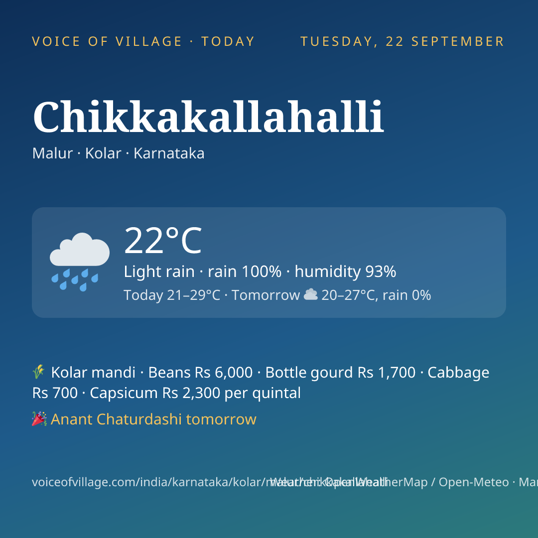 Chikkakallahalli today