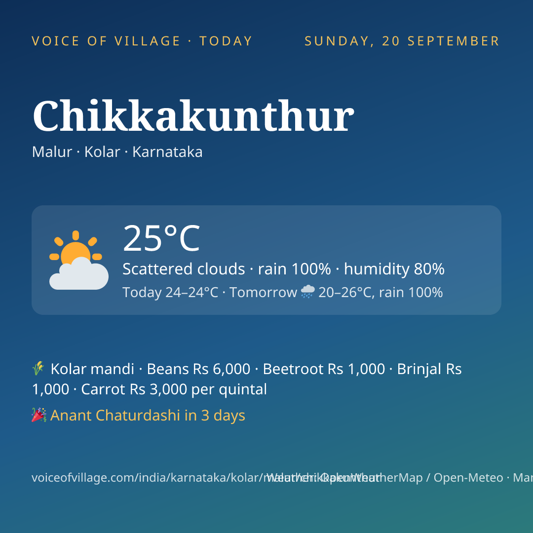 Chikkakunthur today
