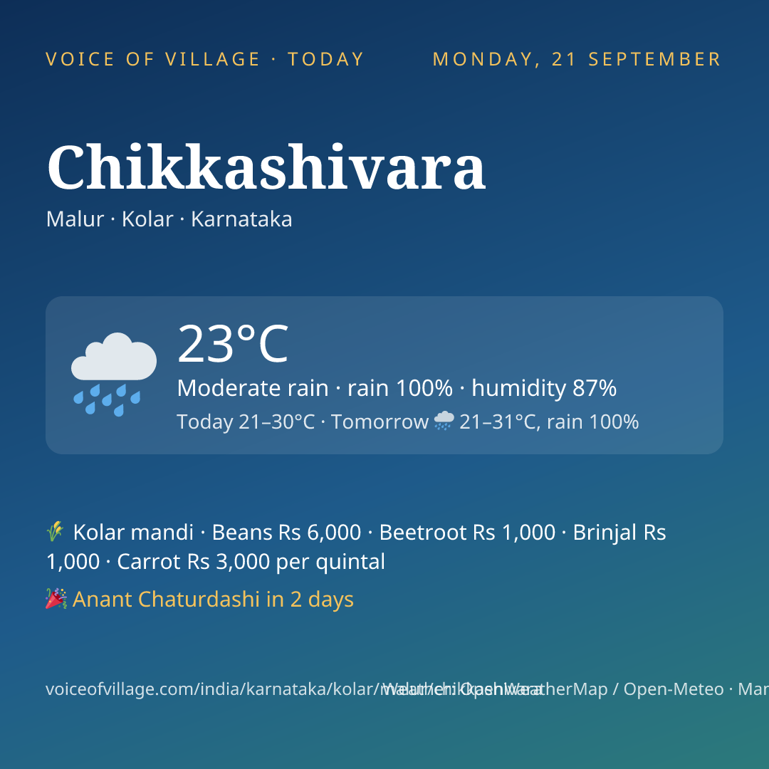 Chikkashivara today