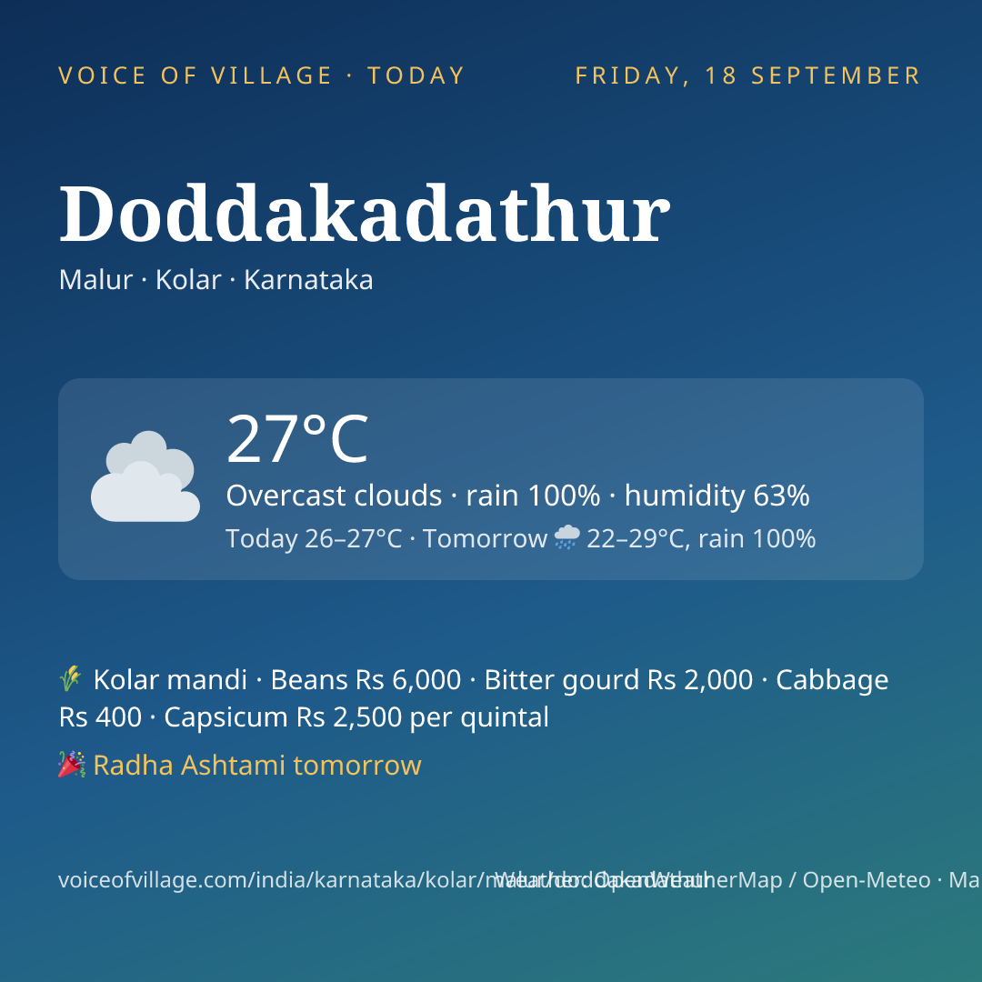 Doddakadathur today