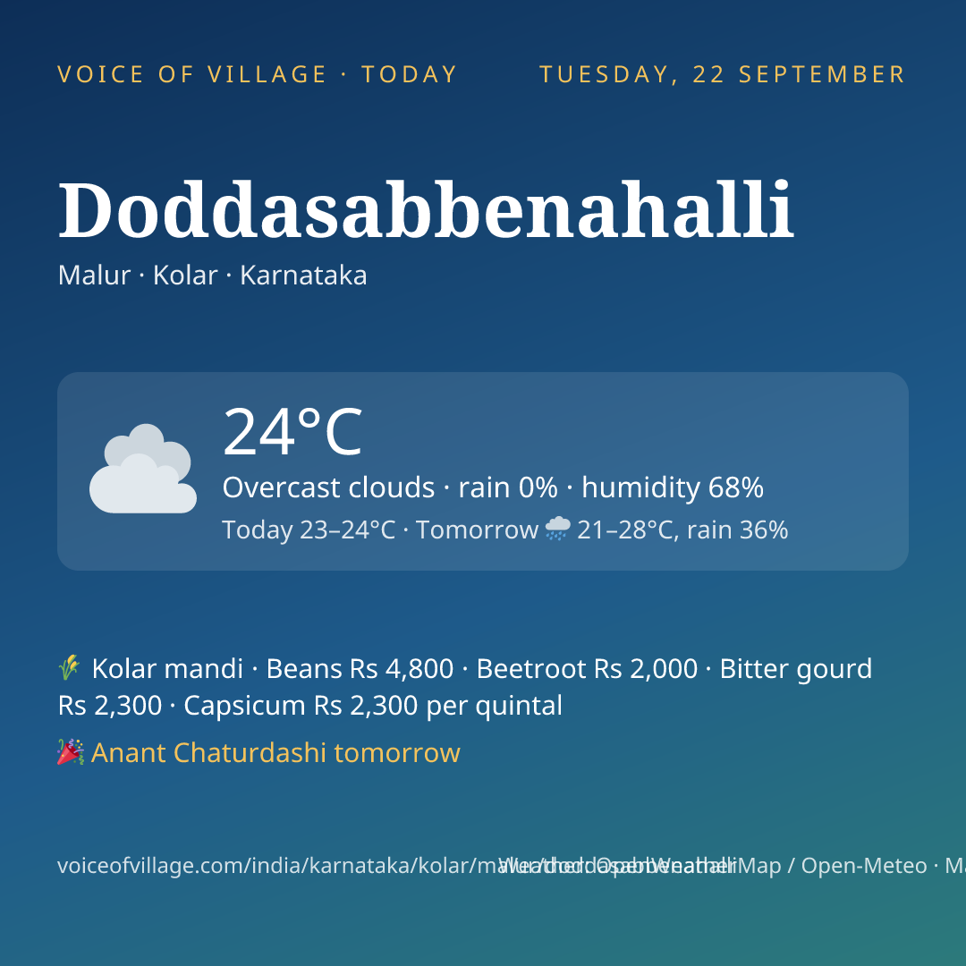Doddasabbenahalli today