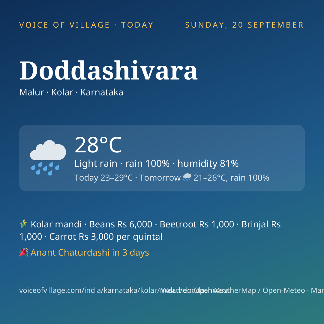 Doddashivara today