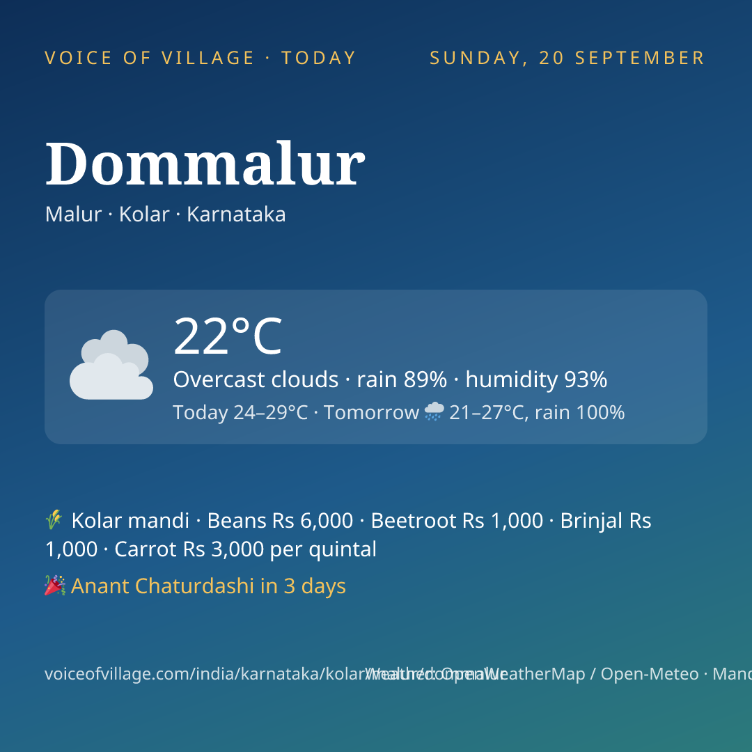 Dommalur today