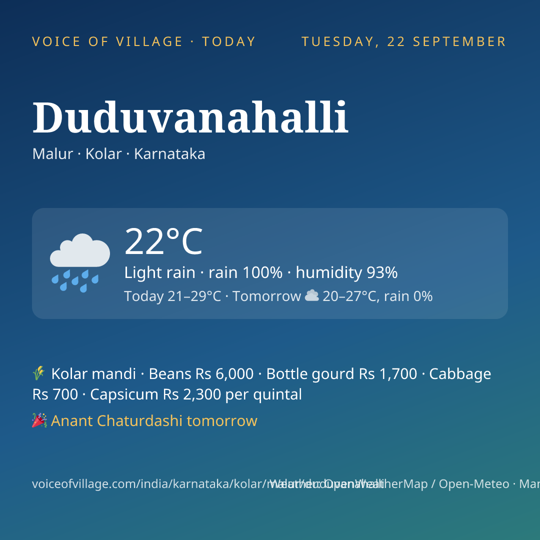 Duduvanahalli today