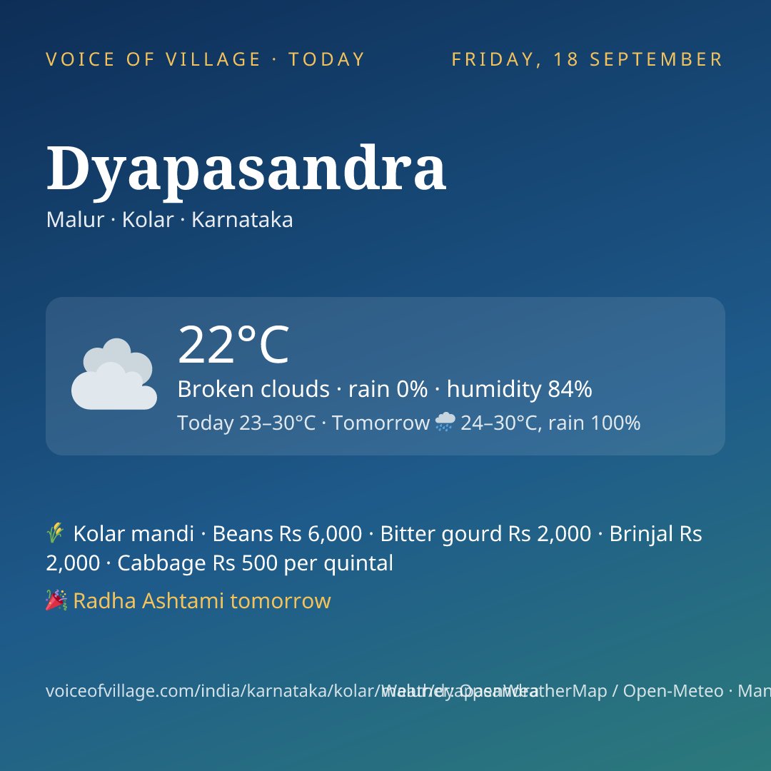 Dyapasandra today