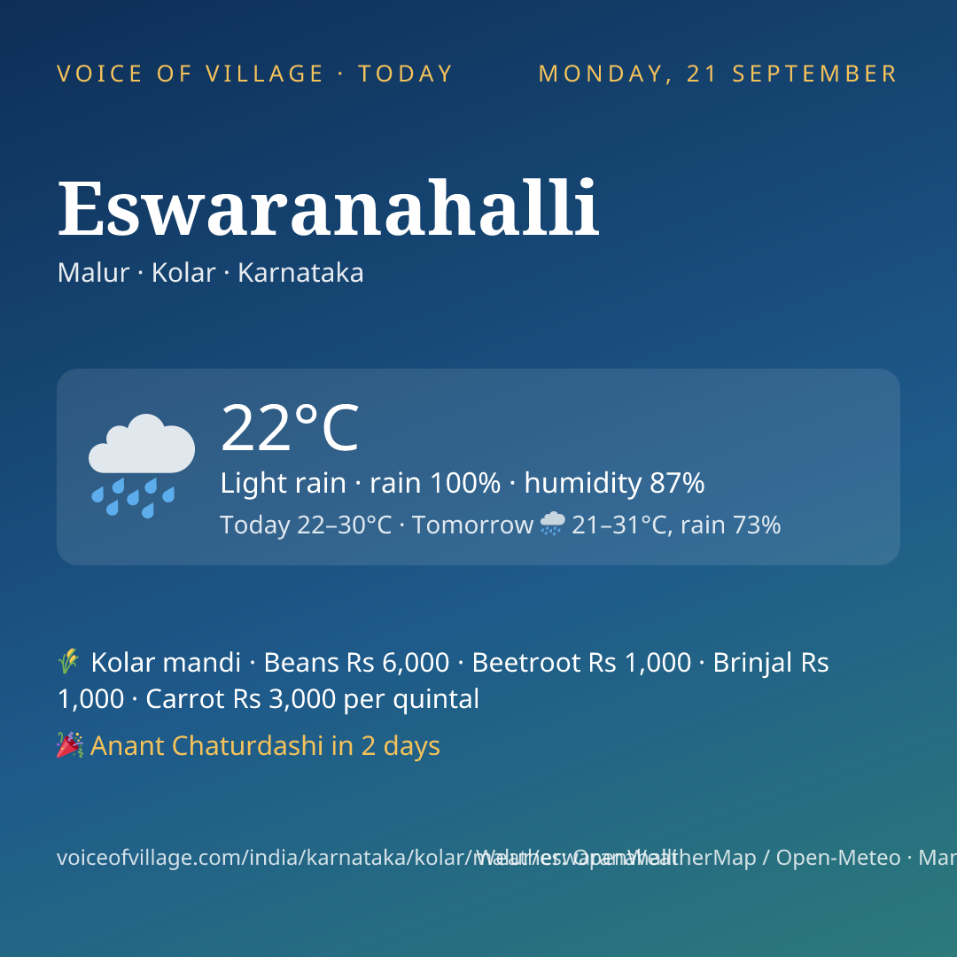 Eswaranahalli today