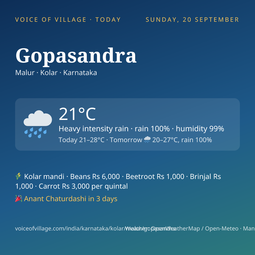 Gopasandra today
