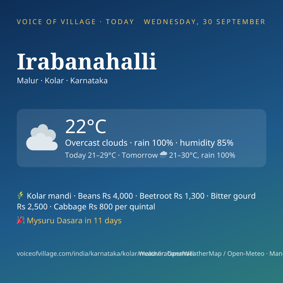 Irabanahalli today