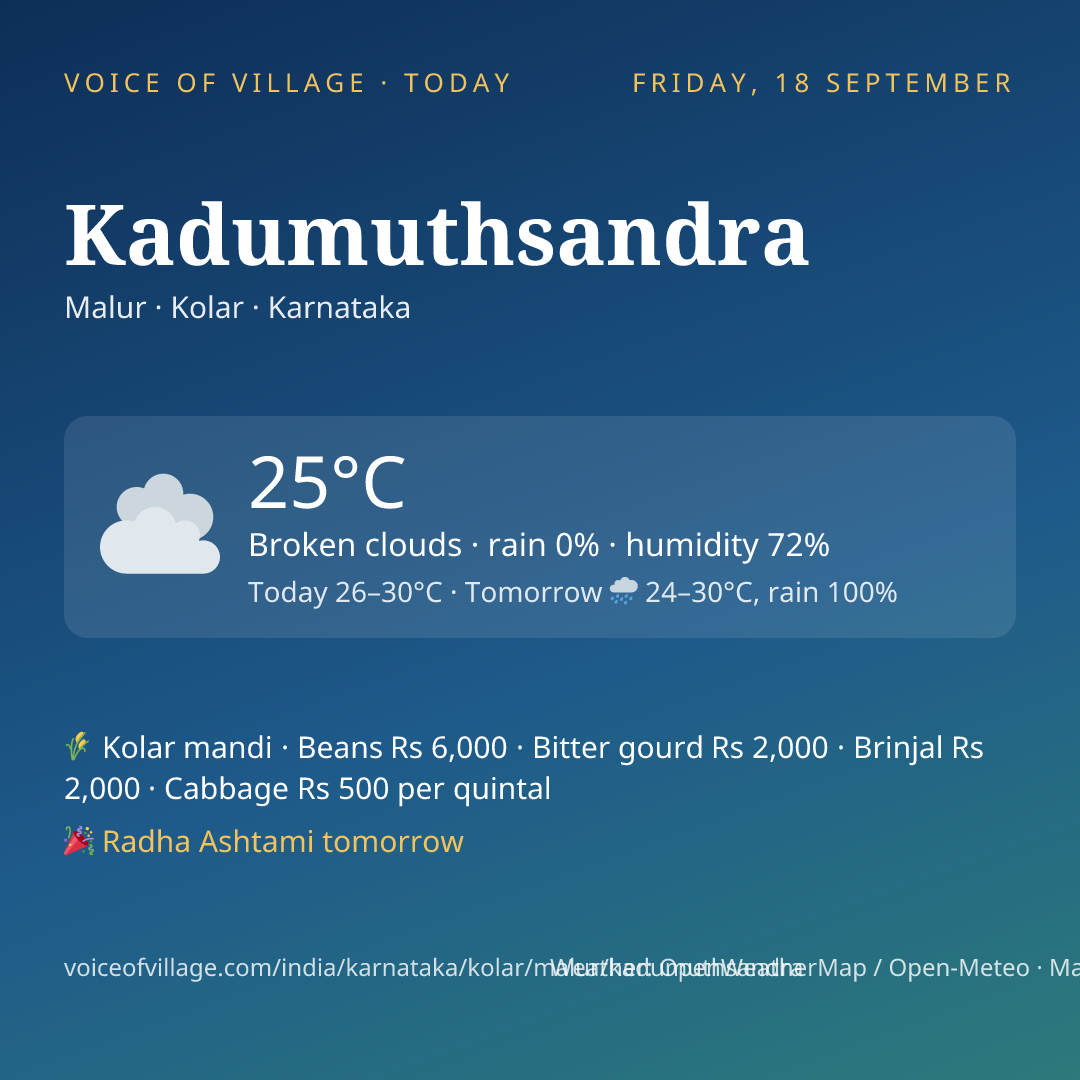 Kadumuthsandra today