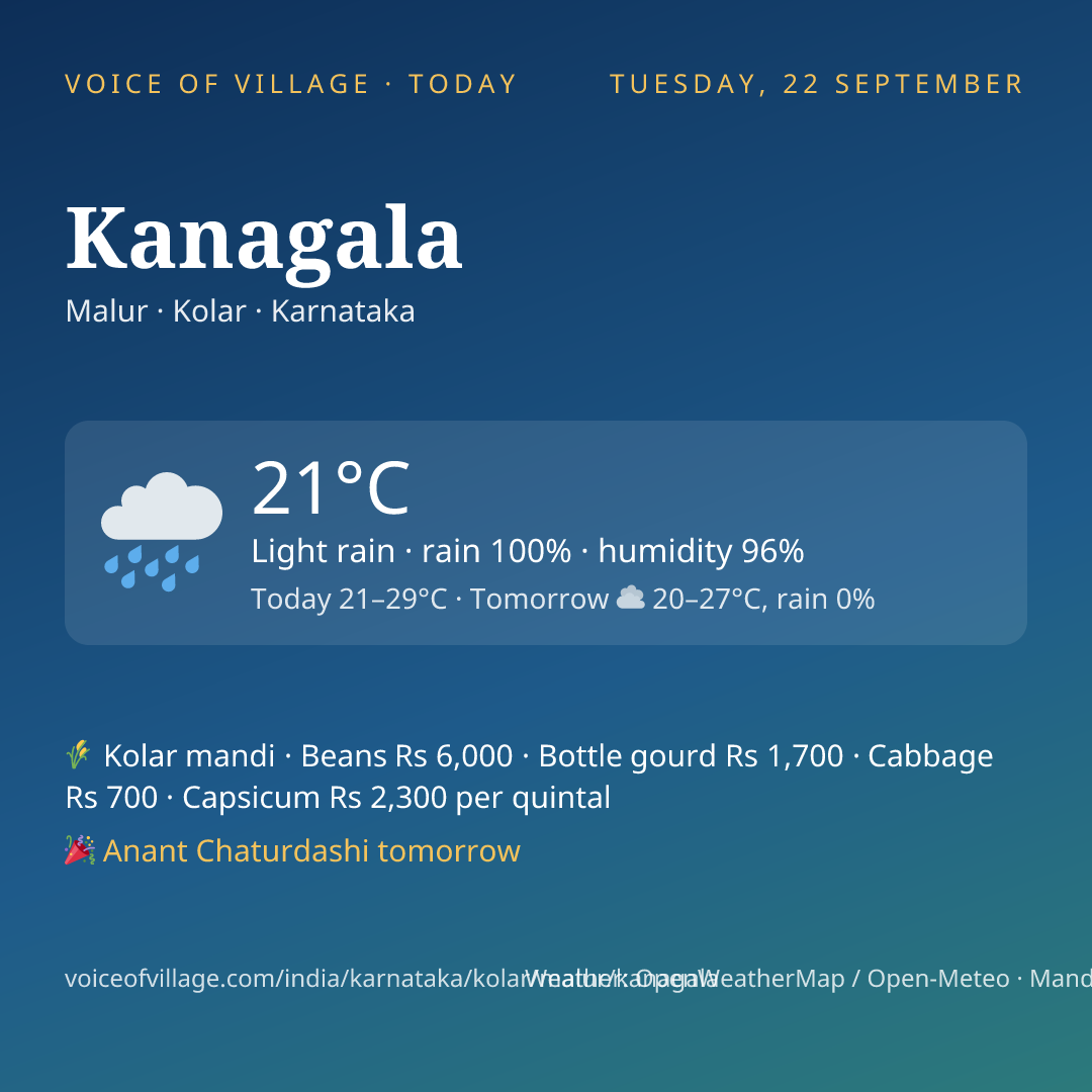 Kanagala today