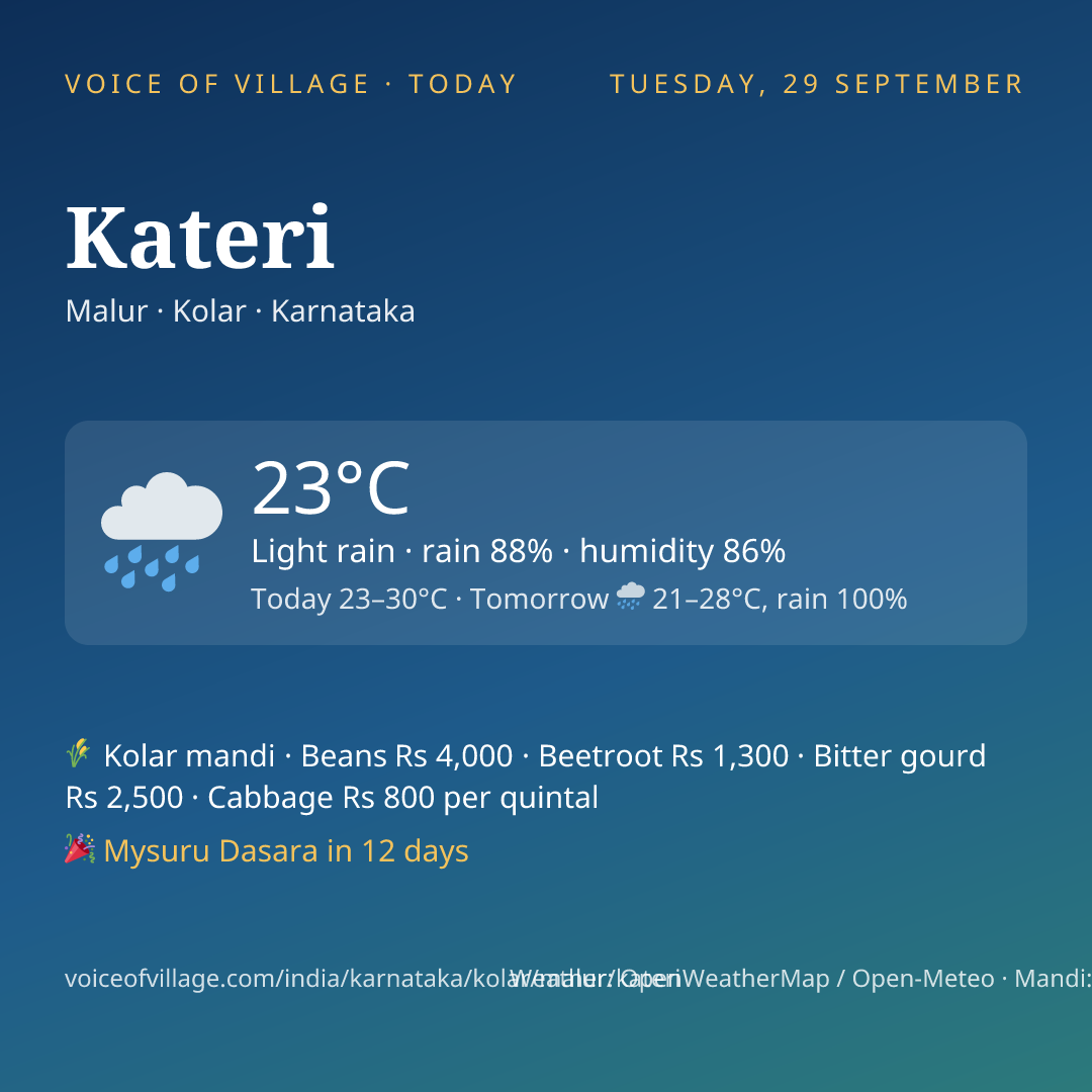 Kateri today