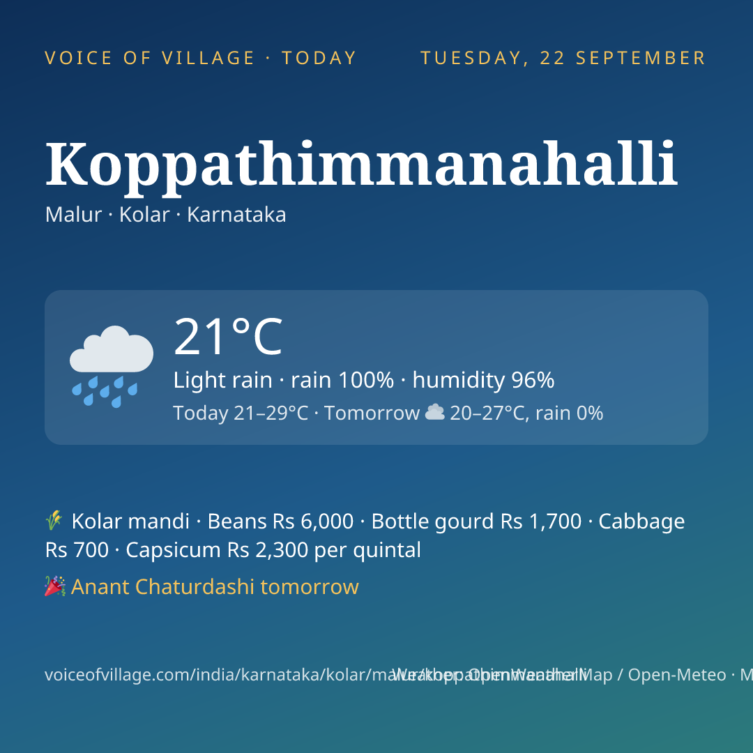 Koppathimmanahalli today