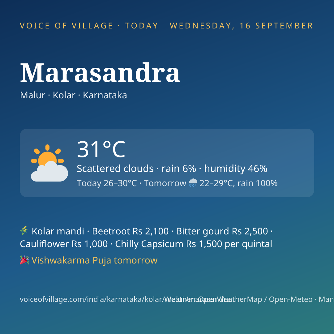 Marasandra today