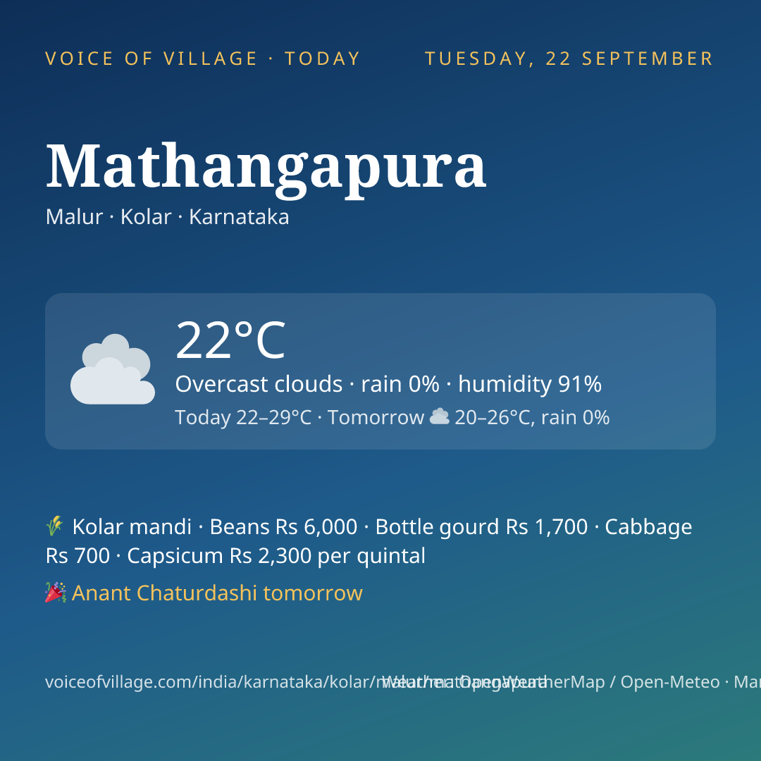 Mathangapura today