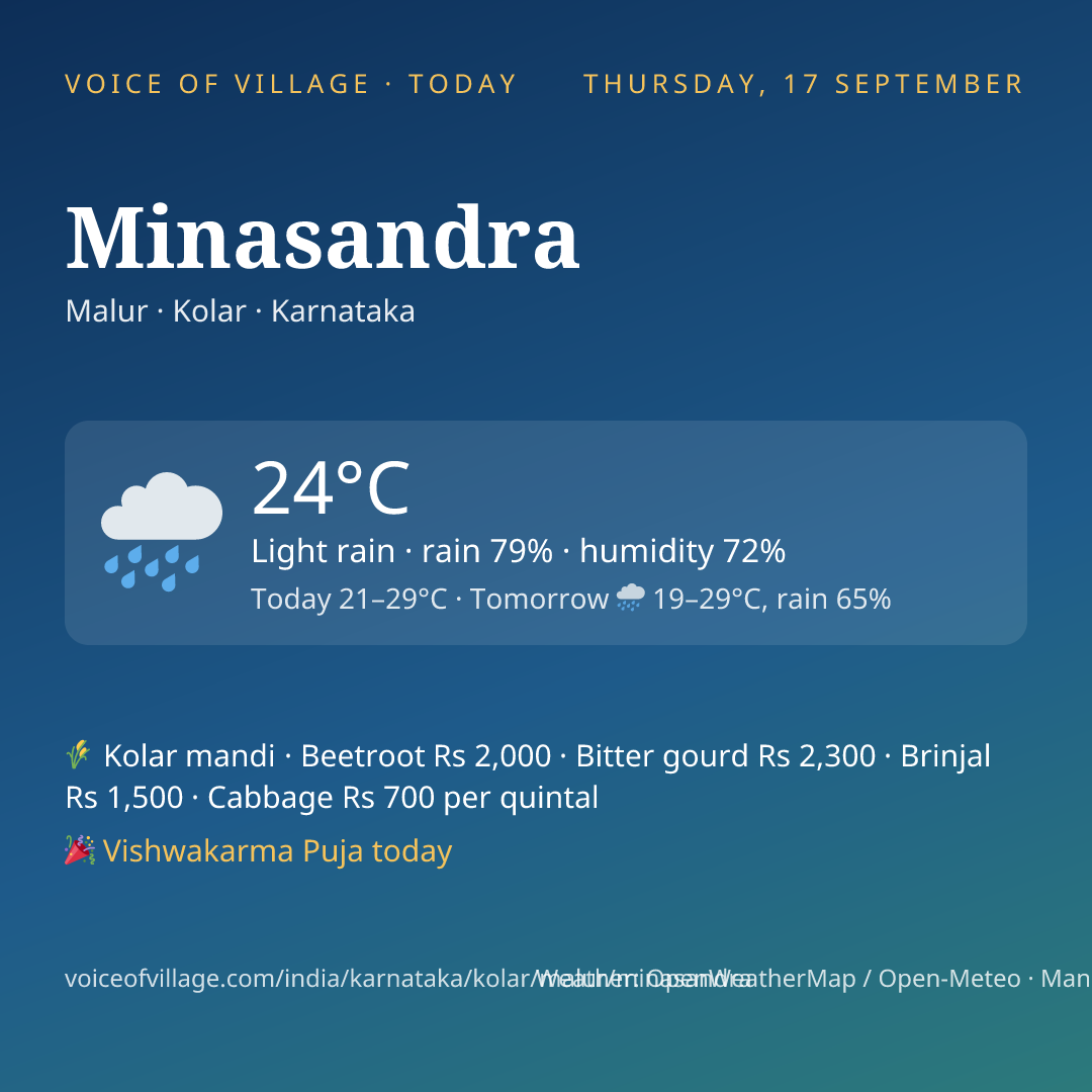 Minasandra today
