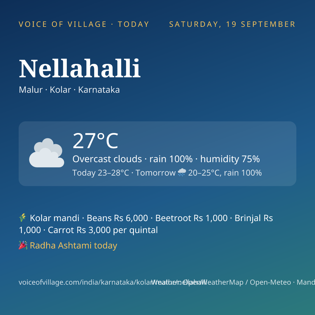 Nellahalli today