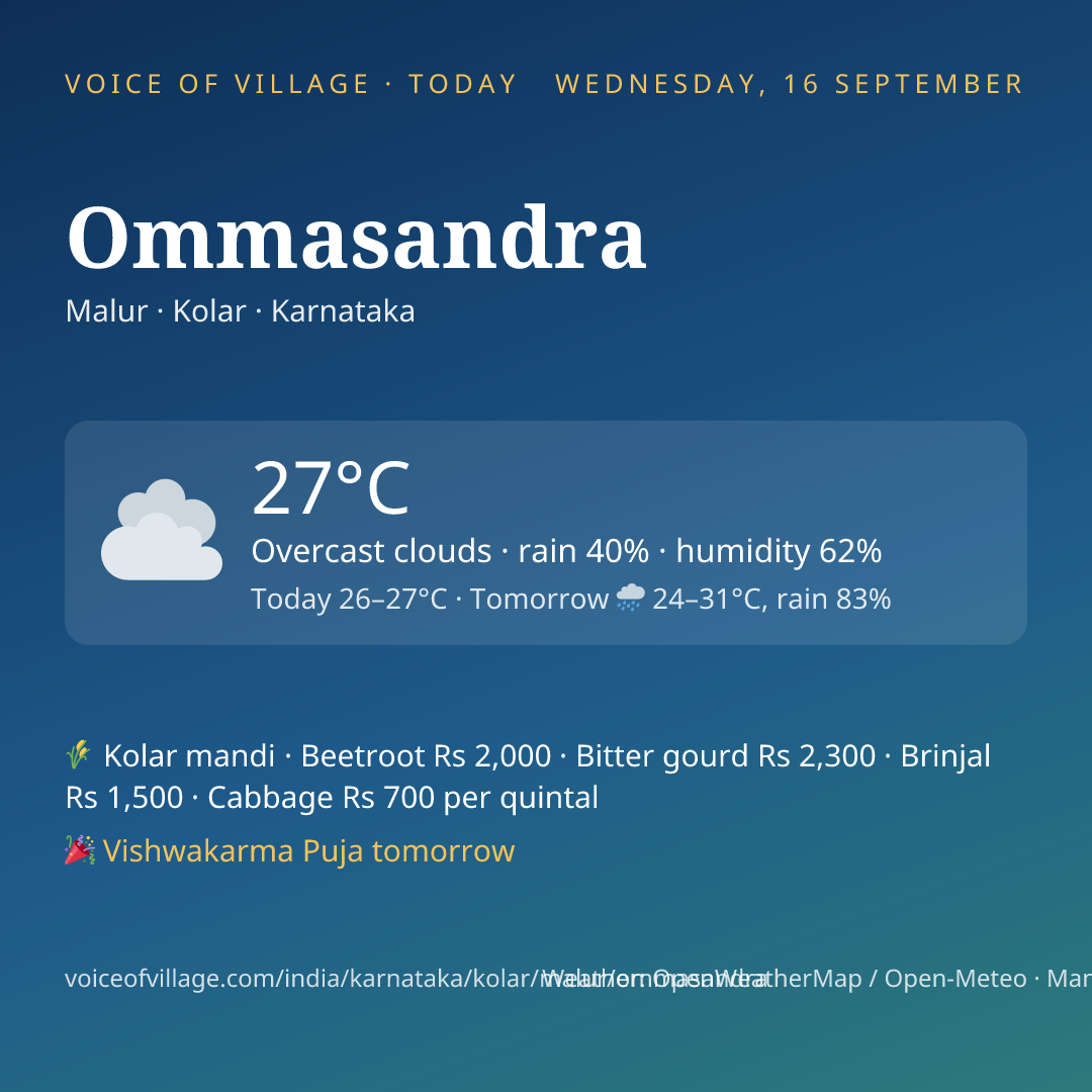 Ommasandra today