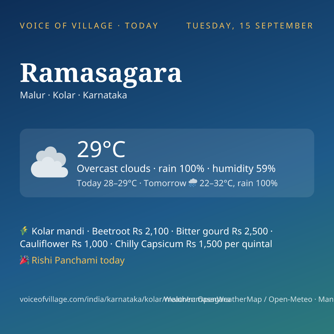 Ramasagara today