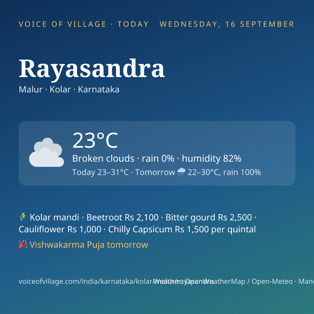 Rayasandra today