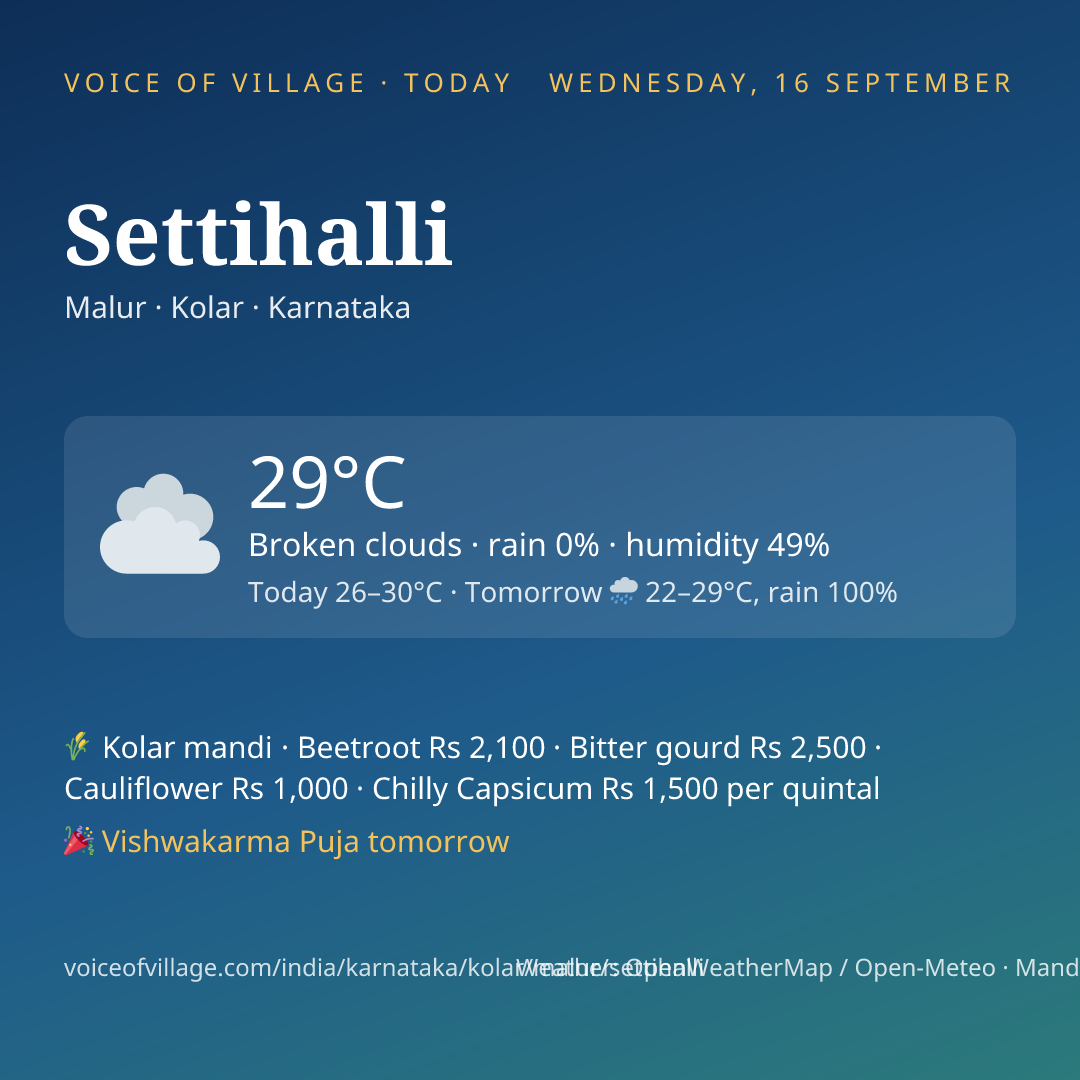 Settihalli today