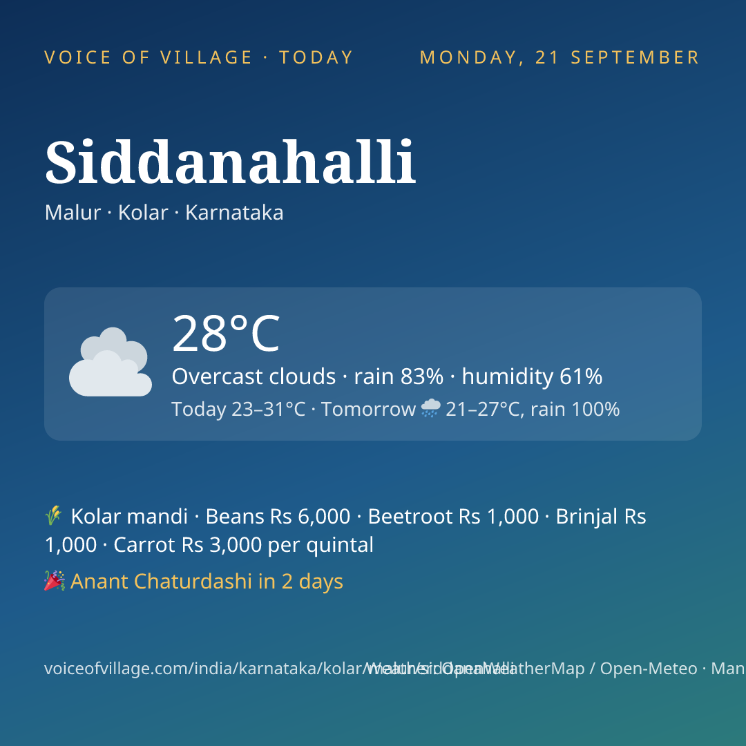 Siddanahalli today