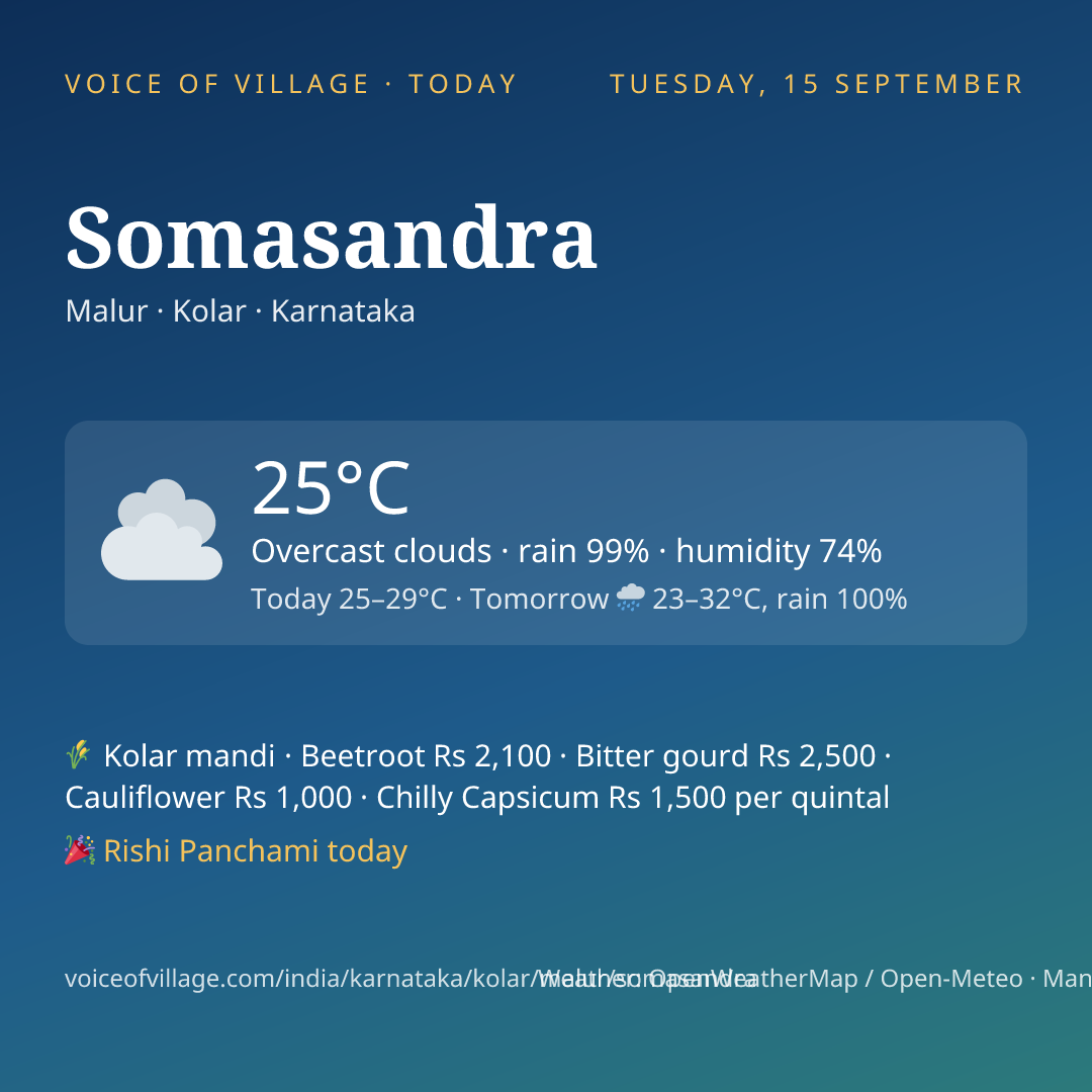 Somasandra today