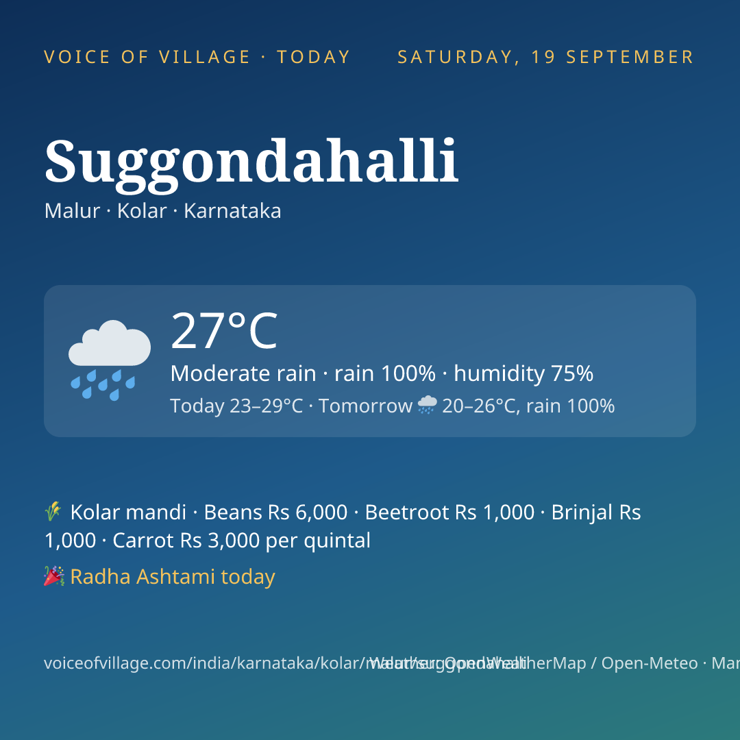Suggondahalli today