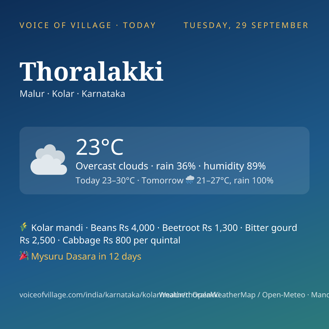 Thoralakki today