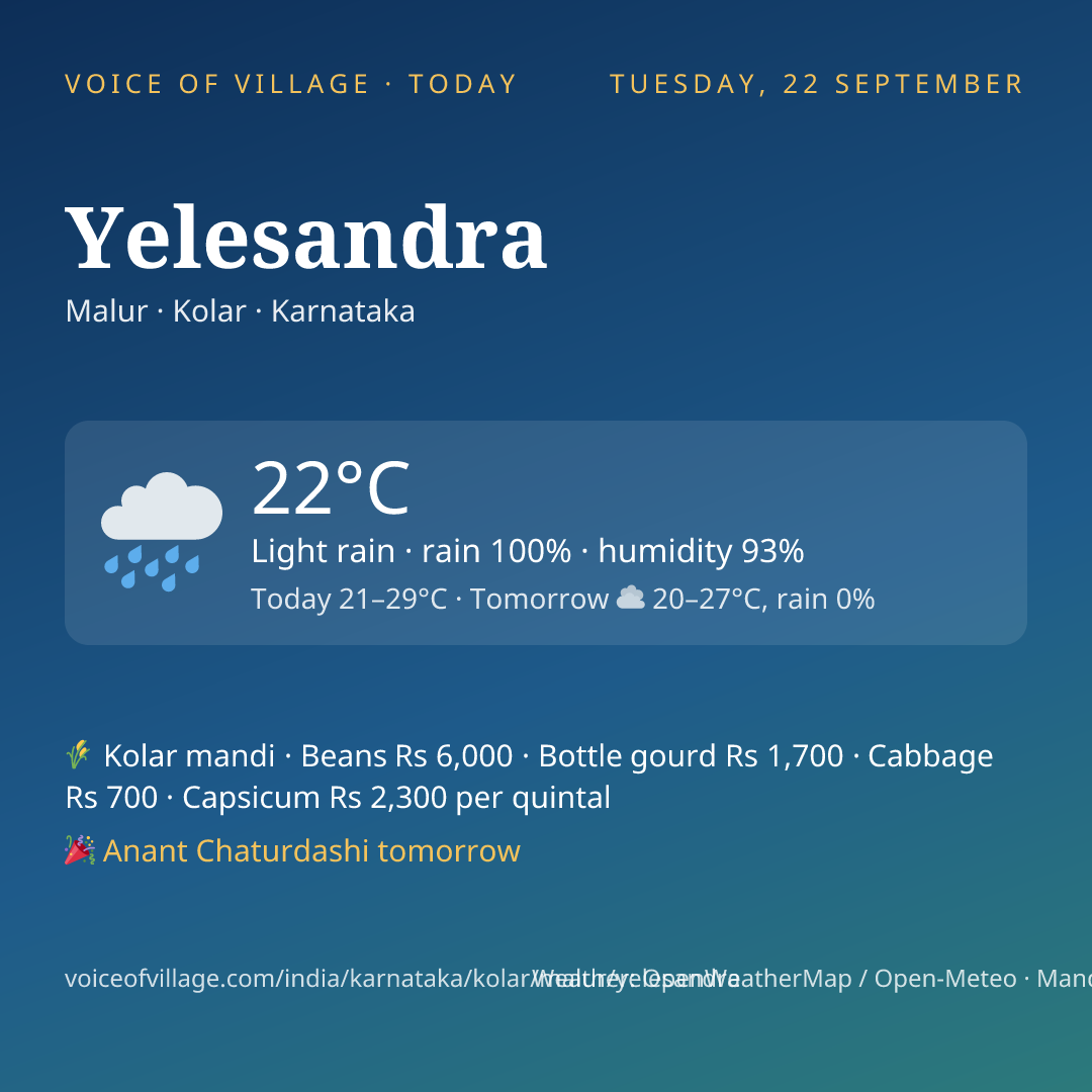 Yelesandra today